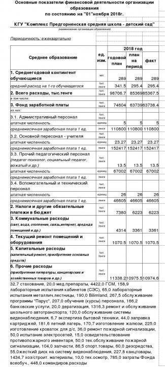 Основные показатели финансовой деятельности: Среднее образование