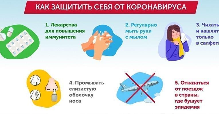 Мы против вируса!