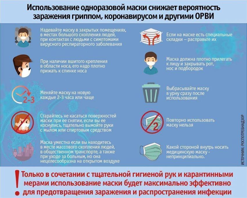 Мы против вируса!