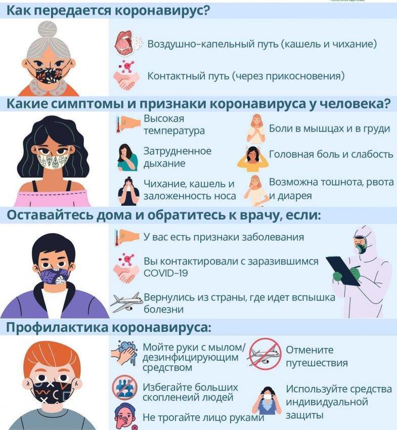 Мы против вируса!