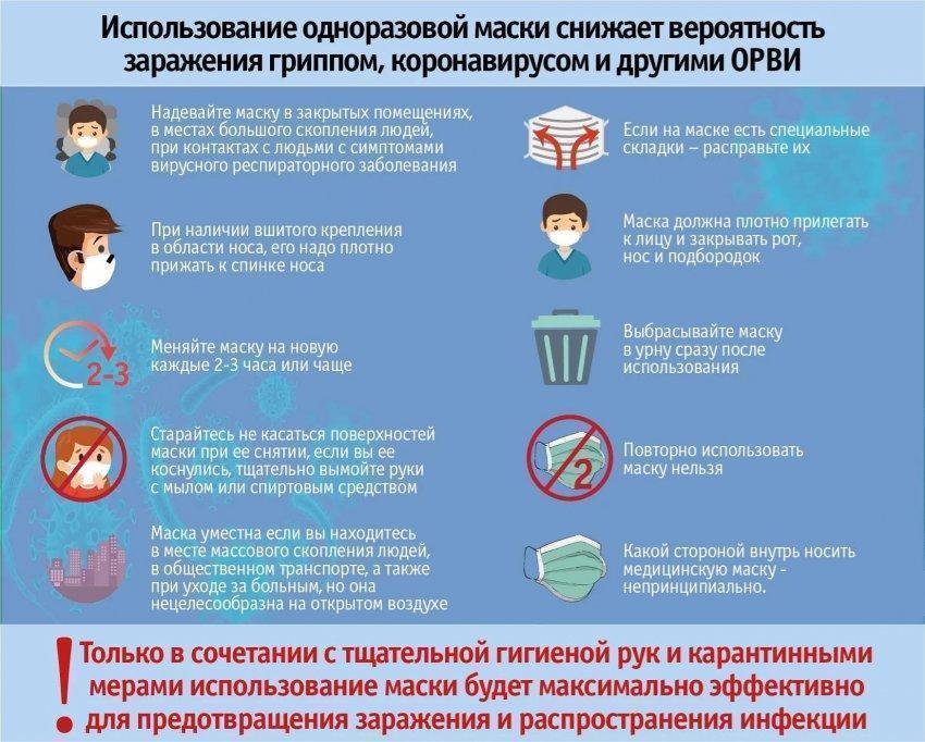 Мы против вируса!