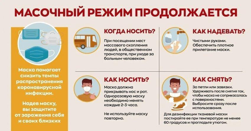 Мы против вируса!