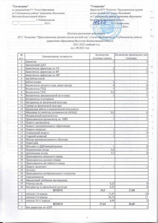Штатное расписание на 2021-2022 учебный год