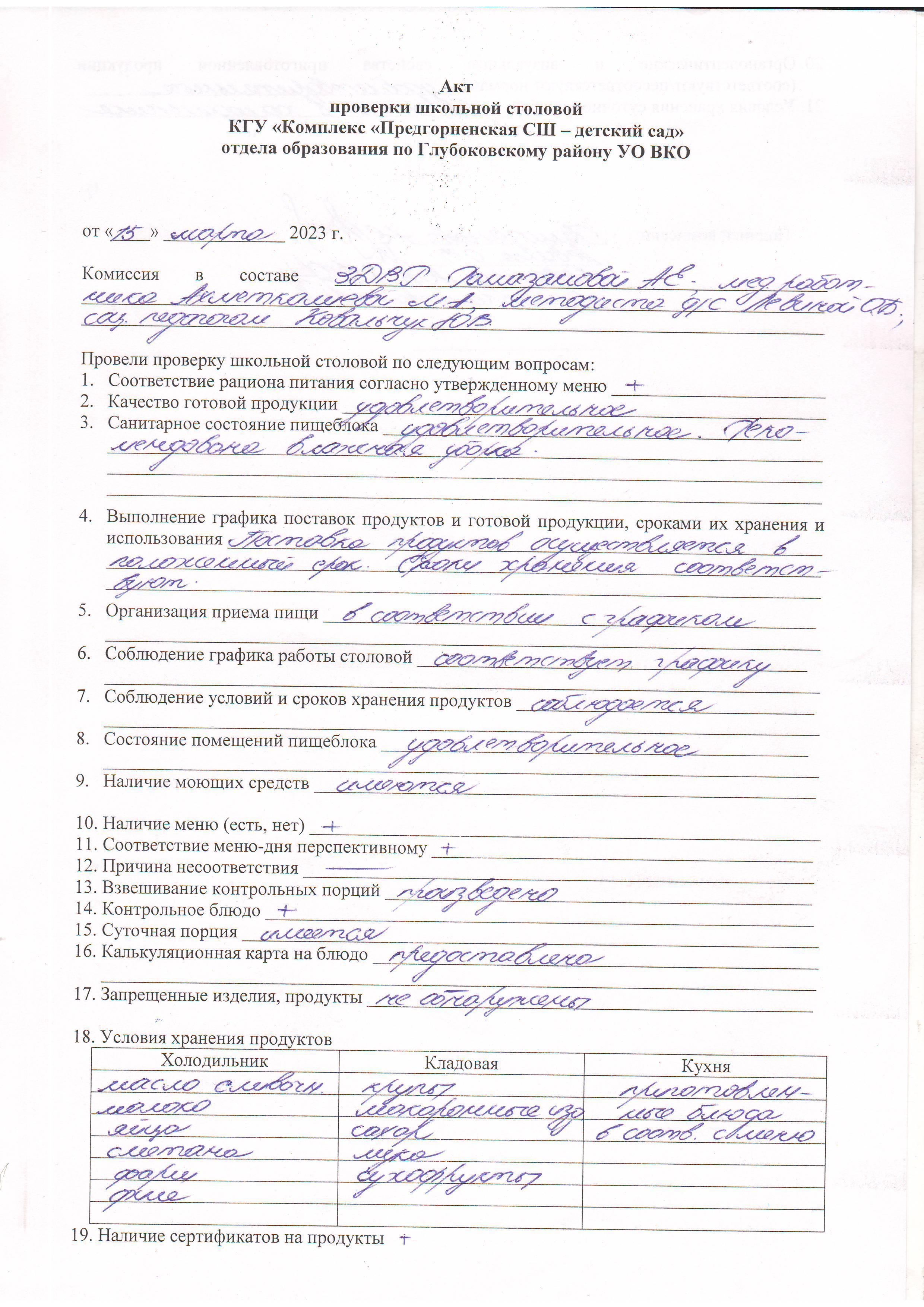 Результаты проверки школьной столовой