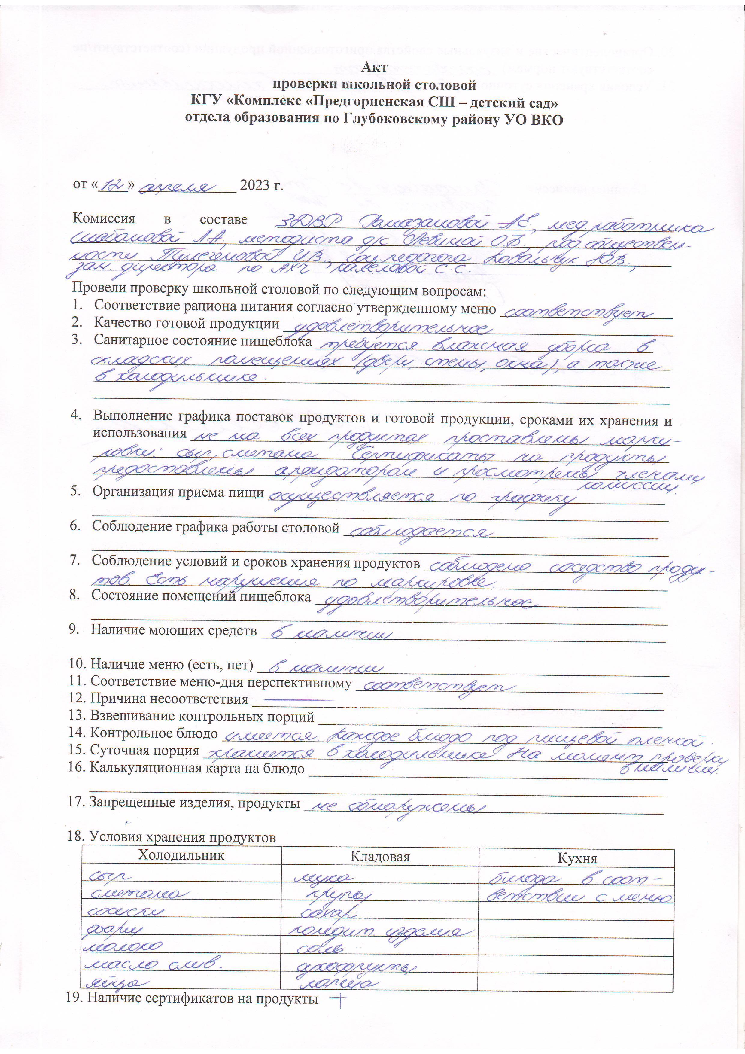 Результаты проверки школьной столовой