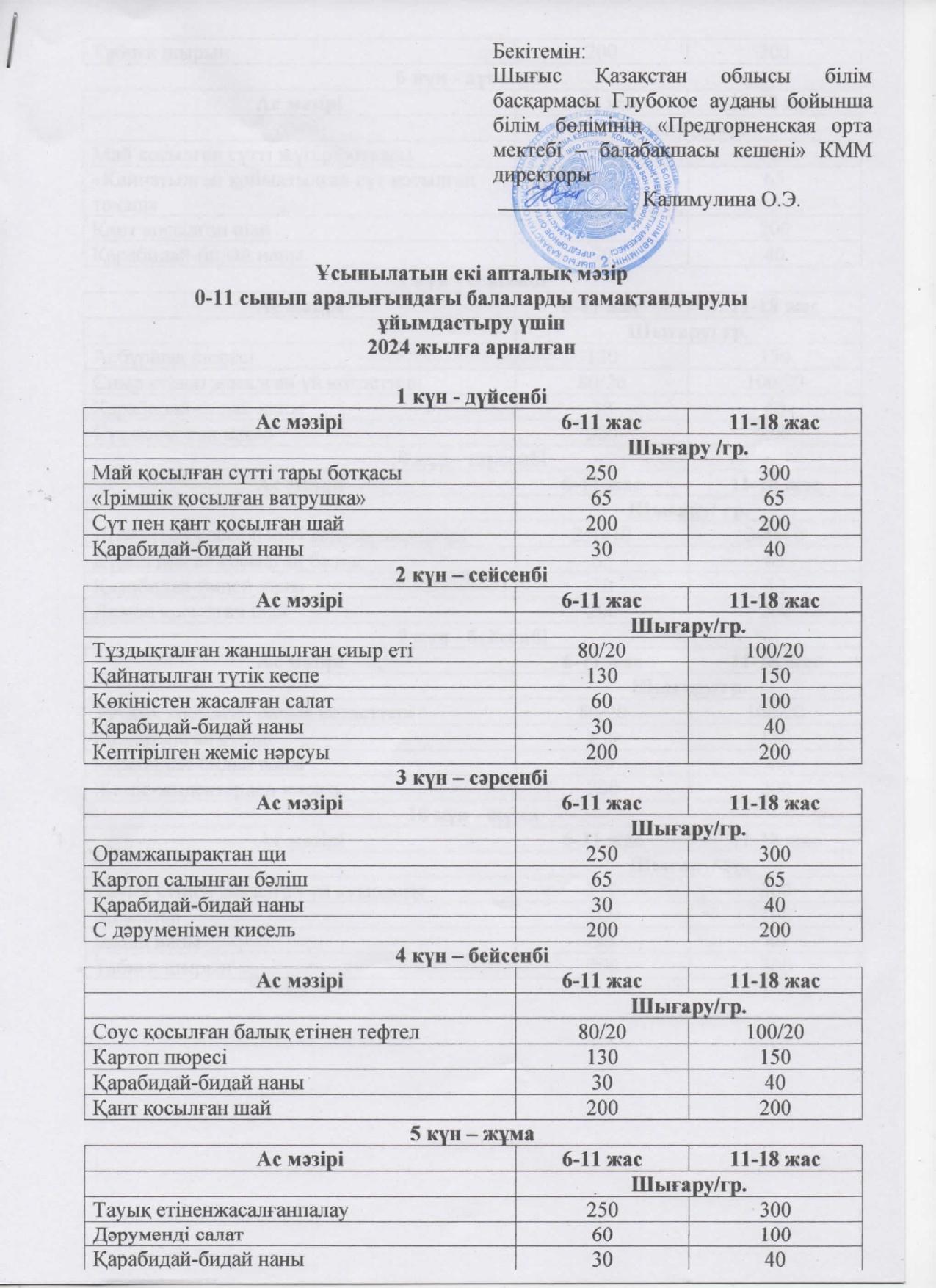 Меню школьной столовой